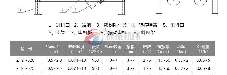 釩制品除雜振動(dòng)篩