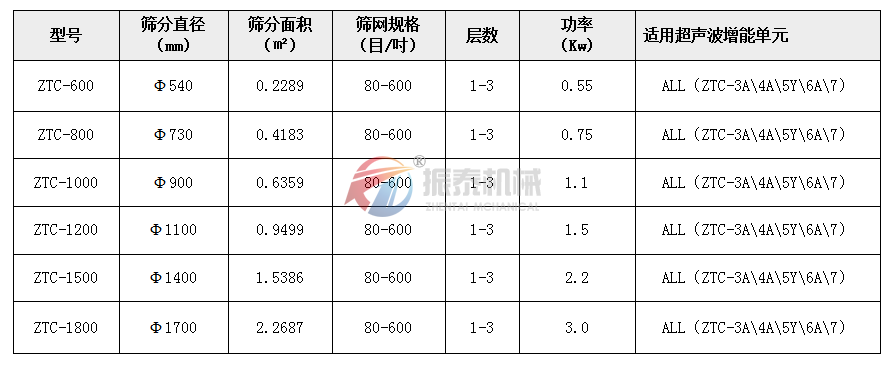 麥芽粉超聲波旋振篩參數(shù)